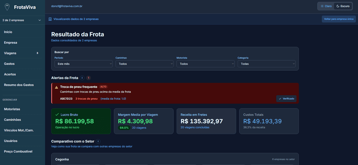 Dashboard - Resultado da Frota